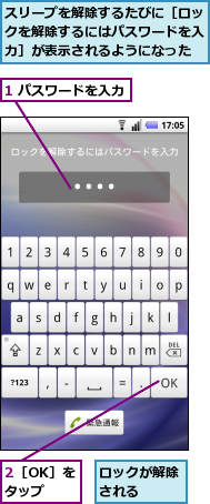 1 パスワードを入力,2［OK］をタップ,スリープを解除するたびに［ロックを解除するにはパスワードを入力］が表示されるようになった,ロックが解除される　　