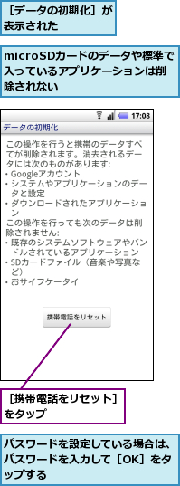 microSDカードのデータや標準で入っているアプリケーションは削除されない,パスワードを設定している場合は、パスワードを入力して［OK］をタップする,［データの初期化］が表示された　　　　,［携帯電話をリセット］をタップ　　　　　　