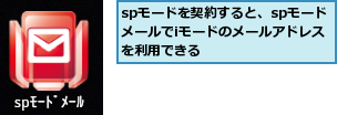 spモードを契約すると、spモードメールでiモードのメールアドレスを利用できる