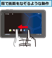 指で画面をなぞるような動作