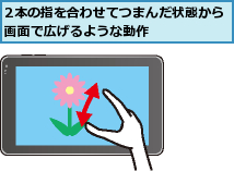 2本の指を合わせてつまんだ状態から画面で広げるような動作      