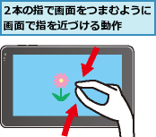2本の指で画面をつまむように画面で指を近づける動作  