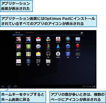 アプリの数が多いときは、複数のページにアイコンが表示される,アプリケーション画面が表示された,アプリケーション画面にはOptimus Padにインストールされているすべてのアプリのアイコンが表示される,ホームキーをタップするとホーム画面に戻る    