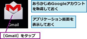 あらかじめGoogleアカウントを取得しておく  ,アプリケーション画面を表示しておく    ,［Gmail］をタップ