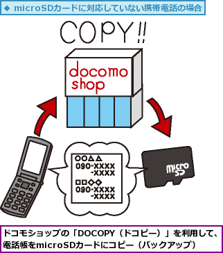 ドコモショップの「DOCOPY（ドコピー）」を利用して、電話帳をmicroSDカードにコピー（バックアップ）