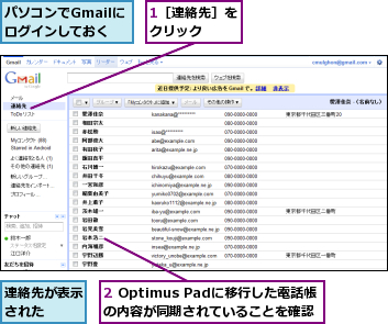 1［連絡先］をクリック　　,2 Optimus Padに移行した電話帳の内容が同期されていることを確認,パソコンでGmailにログインしておく,連絡先が表示された　　