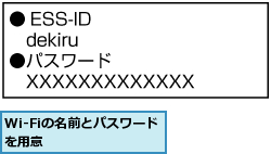 Wi-Fiの名前とパスワードを用意　　　　　　