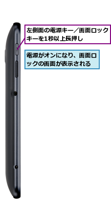 左側面の電源キー／画面ロックキーを1秒以上長押し    ,電源がオンになり、画面ロックの画面が表示される