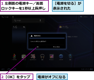 1 左側面の電源キー／画面ロックキーを1秒以上長押し,2［OK］をタップ,電源がオフになる,［電源を切る］が表示された  