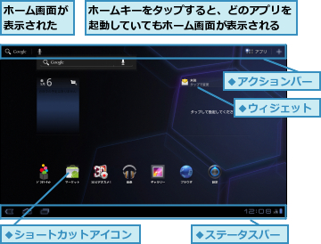 ホームキーをタップすると、どのアプリを起動していてもホーム画面が表示される,ホーム画面が表示された