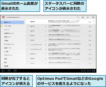 Gmailのホーム画面が表示された  ,Optimus PadでGmailなどのGoogleのサービスを使えるようになった,ステータスバーに同期のアイコンが表示された,同期が完了するとアイコンが消える