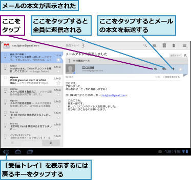 ここをタップ,ここをタップするとメールの本文を転送する　　　,ここをタップすると全員に返信される,メールの本文が表示された,［受信トレイ］を表示するには戻るキーをタップする　　　