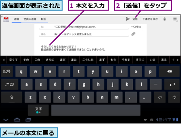 1 本文を入力,2［送信］をタップ,メールの本文に戻る,返信画面が表示された
