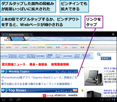 2本の指でダブルタップするか、ピンチアウトをすると、Webページが縮小される　　　　　,ダブルタップした箇所の段組みが画面いっぱいに拡大された,ピンチインでも拡大できる　　,リンクをタップ
