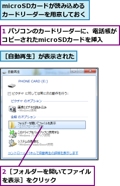 1 パソコンのカードリーダーに、電話帳がコピーされたmicroSDカードを挿入,2［フォルダーを開いてファイルを表示］をクリック      ,microSDカードが読み込める カードリーダーを用意しておく,［自動再生］が表示された  