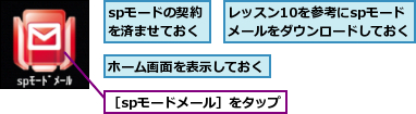 spモードの契約を済ませておく,ホーム画面を表示しておく,レッスン10を参考にspモード　メールをダウンロードしておく　　,［spモードメール］をタップ