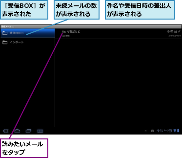 件名や受信日時の差出人が表示される　　　　,未読メールの数が表示される,読みたいメールをタップ　　,［受信BOX］が表示された