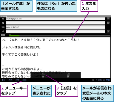 1 本文を入力　　,2 メニューキーをタップ　　　,3［送信］をタップ　　,メニューが表示された,メールが送信され、受信メールの本文の画面に戻る,件名は［Re:］が付いたものになる　　　　,［メール作成］が表示された　　
