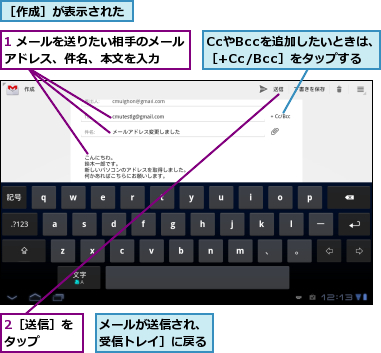 1 メールを送りたい相手のメールアドレス、件名、本文を入力　　,2［送信］をタップ　　,CcやBccを追加したいときは、［+Cc/Bcc］をタップする,メールが送信され、［受信トレイ］に戻る,［作成］が表示された