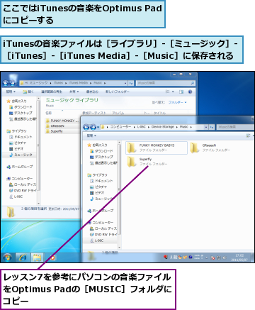 iTunesの音楽ファイルは［ライブラリ］-［ミュージック］-［iTunes］-［iTunes Media］-［Music］に保存される,ここではiTunesの音楽をOptimus Padにコピーする　　　　,レッスン7を参考にパソコンの音楽ファイルをOptimus Padの［MUSIC］フォルダに　コピー　　