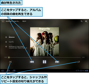 ここをタップすると、アルバムの前後の曲を再生できる　　　,ここをタップすると、シャッフルやリピート設定の切り替えができる,曲が再生された