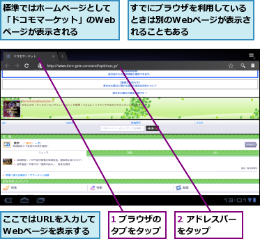 1 ブラウザのタブをタップ,2 アドレスバーをタップ　　　,ここではURLを入力してWebページを表示する,すでにブラウザを利用しているときは別のWebページが表示されることもある,標準ではホームページとして「ドコモマーケット」のWebページが表示される