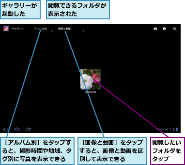 ギャラリーが起動した　　,閲覧したいフォルダをタップ,閲覧できるフォルダが表示された　　　　,［アルバム別］をタップすると、撮影時間や地域、タグ別に写真を表示できる,［画像と動画］をタップすると、画像と動画を区別して表示できる