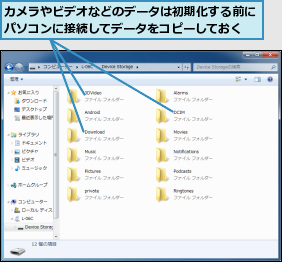 カメラやビデオなどのデータは初期化する前にパソコンに接続してデータをコピーしておく