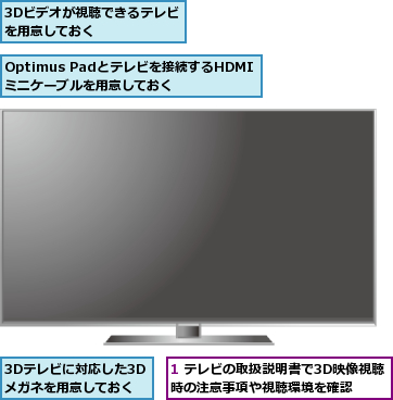 1 テレビの取扱説明書で3D映像視聴時の注意事項や視聴環境を確認　　,3Dテレビに対応した3Dメガネを用意しておく,3Dビデオが視聴できるテレビを用意しておく　　　　,Optimus Padとテレビを接続するHDMIミニケーブルを用意しておく