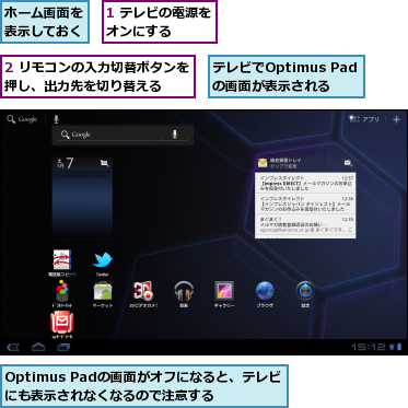 1 テレビの電源をオンにする　　　,2 リモコンの入力切替ボタンを押し、出力先を切り替える　　,Optimus Padの画面がオフになると、テレビにも表示されなくなるので注意する,テレビでOptimus Padの画面が表示される,ホーム画面を表示しておく