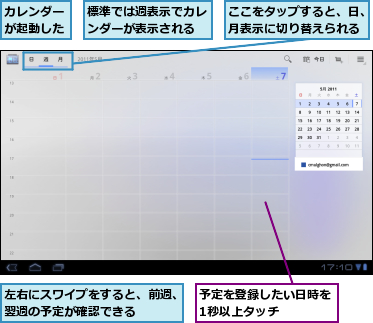 ここをタップすると、日、月表示に切り替えられる,カレンダーが起動した,予定を登録したい日時を1秒以上タッチ　　　,左右にスワイプをすると、前週、翌週の予定が確認できる　　　,標準では週表示でカレンダーが表示される　　　