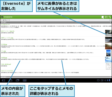 ここをタップするとメモの詳細が表示される　　　,メモに画像があるときはサムネイルが表示される,メモの内容が表示された,［Evernote］が起動した　　