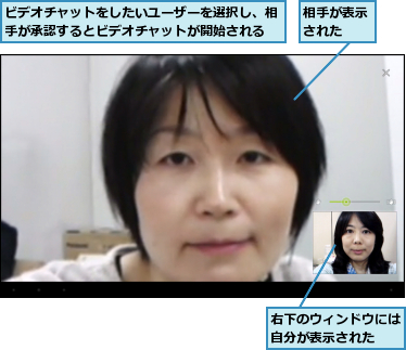 ビデオチャットをしたいユーザーを選択し、相手が承認するとビデオチャットが開始される,右下のウィンドウには自分が表示された　　,相手が表示された　　