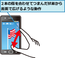 2本の指を合わせてつまんだ状態から画面で広げるような動作      