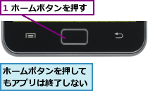 1 ホームボタンを押す,ホームボタンを押してもアプリは終了しない