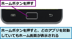 ホームボタンを押す,ホームボタンを押すと、どのアプリを起動していてもホーム画面が表示される  