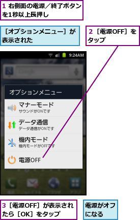 1 右側面の電源／終了ボタンを1秒以上長押し      ,3［電源OFF］が表示されたら［OK］をタップ,電源がオフになる  ,２［電源OFF］をタップ    ,［オプションメニュー］が表示された      
