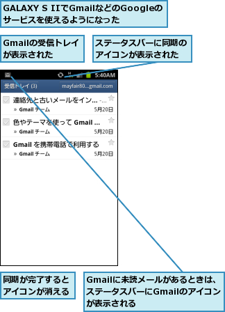 GALAXY S IIでGmailなどのGoogleのサービスを使えるようになった,Gmailに未読メールがあるときは、ステータスバーにGmailのアイコンが表示される,Gmailの受信トレイが表示された,ステータスバーに同期のアイコンが表示された,同期が完了するとアイコンが消える