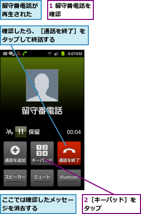 1 留守番電話を確認      ,2［キーパッド］をタップ      ,ここでは確認したメッセージを消去する        ,留守番電話が再生された,確認したら、［通話を終了］をタップして終話する    