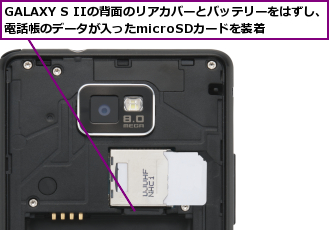 GALAXY S IIの背面のリアカバーとバッテリーをはずし、電話帳のデータが入ったmicroSDカードを装着