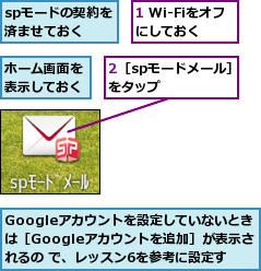 1 Wi-Fiをオフにしておく    ,2［spモードメール］をタップ      ,Googleアカウントを設定していないときは［Googleアカウントを追加］が表示されるの で、レッスン6を参考に設定する,spモードの契約を済ませておく,ホーム画面を表示しておく