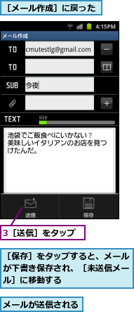 3［送信］をタップ,メールが送信される  ,［メール作成］に戻った,［保存］をタップすると、メールが下書き保存され、［未送信メール］に移動する