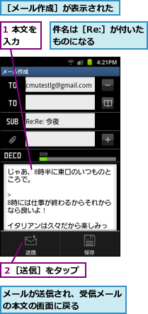 1 本文を入力  ,メールが送信され、受信メールの本文の画面に戻る    ,件名は［Re:］が付いたものになる    ,２［送信］をタップ,［メール作成］が表示された