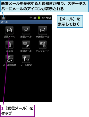 1［受信メール］をタップ      ,新着メールを受信すると通知音が鳴り、ステータスバーにメールのアイコンが表示される      ,［メール］を表示しておく