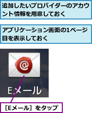 アプリケーション画面の1ページ目を表示しておく　　　　　　　,追加したいプロバイダーのアカウント情報を用意しておく　　　　　,［Eメール］をタップ