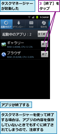 3［終了］をタップ  ,アプリが終了する,タスクマネージャーが起動した    ,タスクマネージャーを使って終了する場合は、アプリの内容を保存していないときでもすぐに終了されてしまうので、注意する