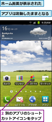2 別のアプリのショートカットアイコンをタップ,アプリは起動したままとなる  ,ホーム画面が表示された
