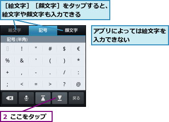 アプリによっては絵文字を入力できない      ,２ ここをタップ,［絵文字］［顔文字］をタップすると、絵文字や顔文字も入力できる    