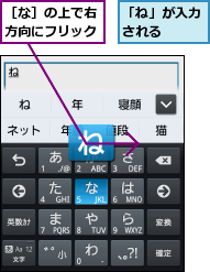 「ね」が入力される  ,［な］の上で右方向にフリック