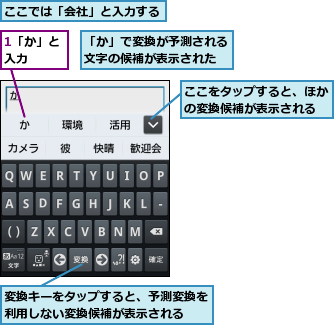 1「か」と入力  ,「か」で変換が予測される文字の候補が表示された,ここでは「会社」と入力する,ここをタップすると、ほかの変換候補が表示される,変換キーをタップすると、予測変換を利用しない変換候補が表示される  